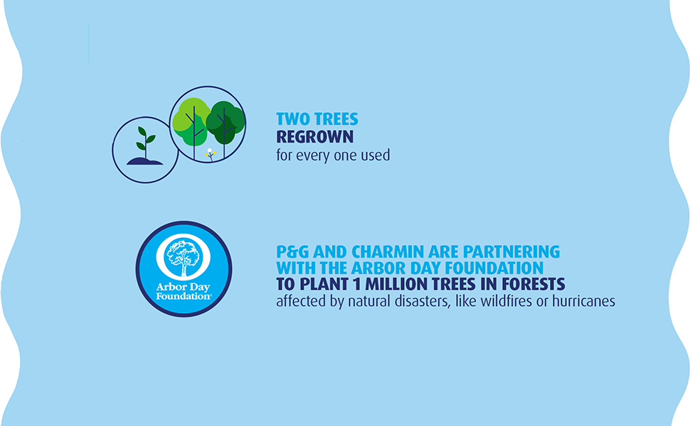 Charmin regrows two trees for every one used and is partnering with the arbor day foundation