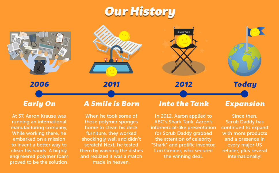 bathroom cleaning sponge dirty cellulose compressed scraps baseboard star scour buddy drops